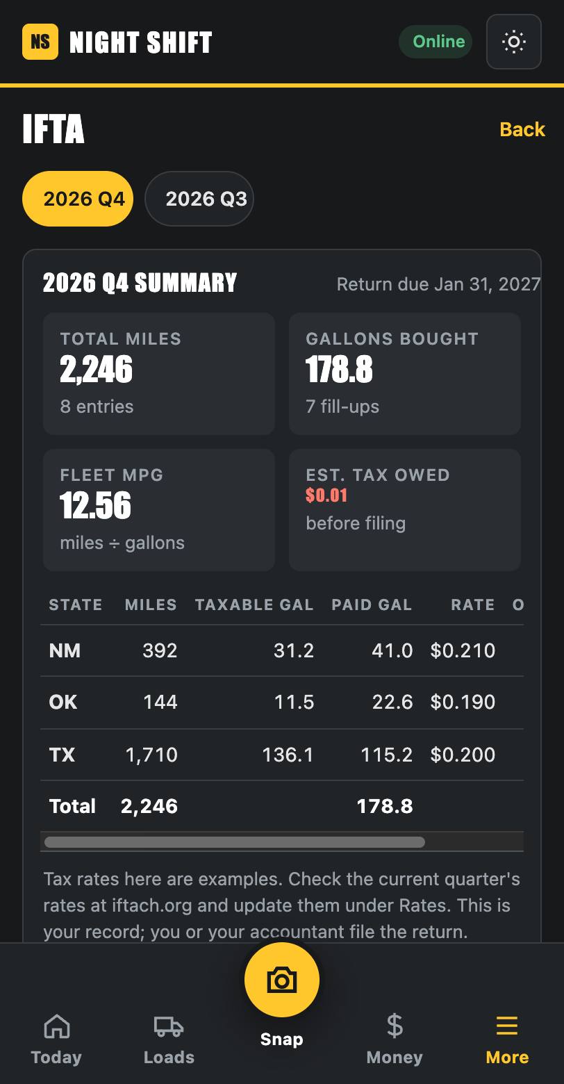 IFTA screen of the Night Shift Office app with miles and gallons by state