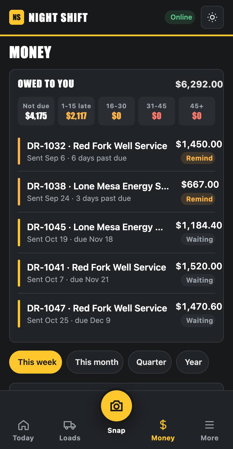 Money screen of the Night Shift Office app showing invoices owed by aging bucket